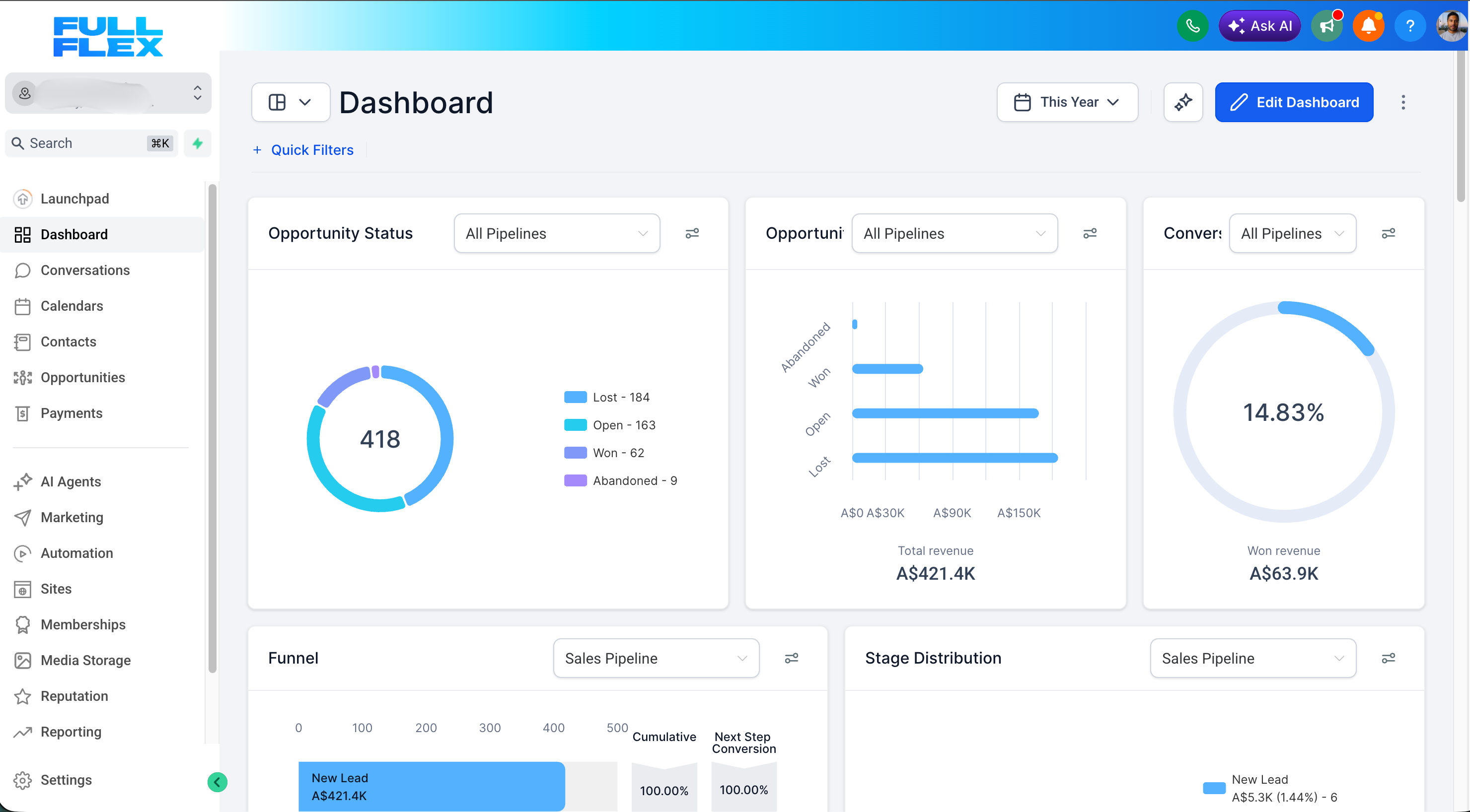 FullFlex dashboard showing 418 opportunities, $421K total revenue, and sales funnel